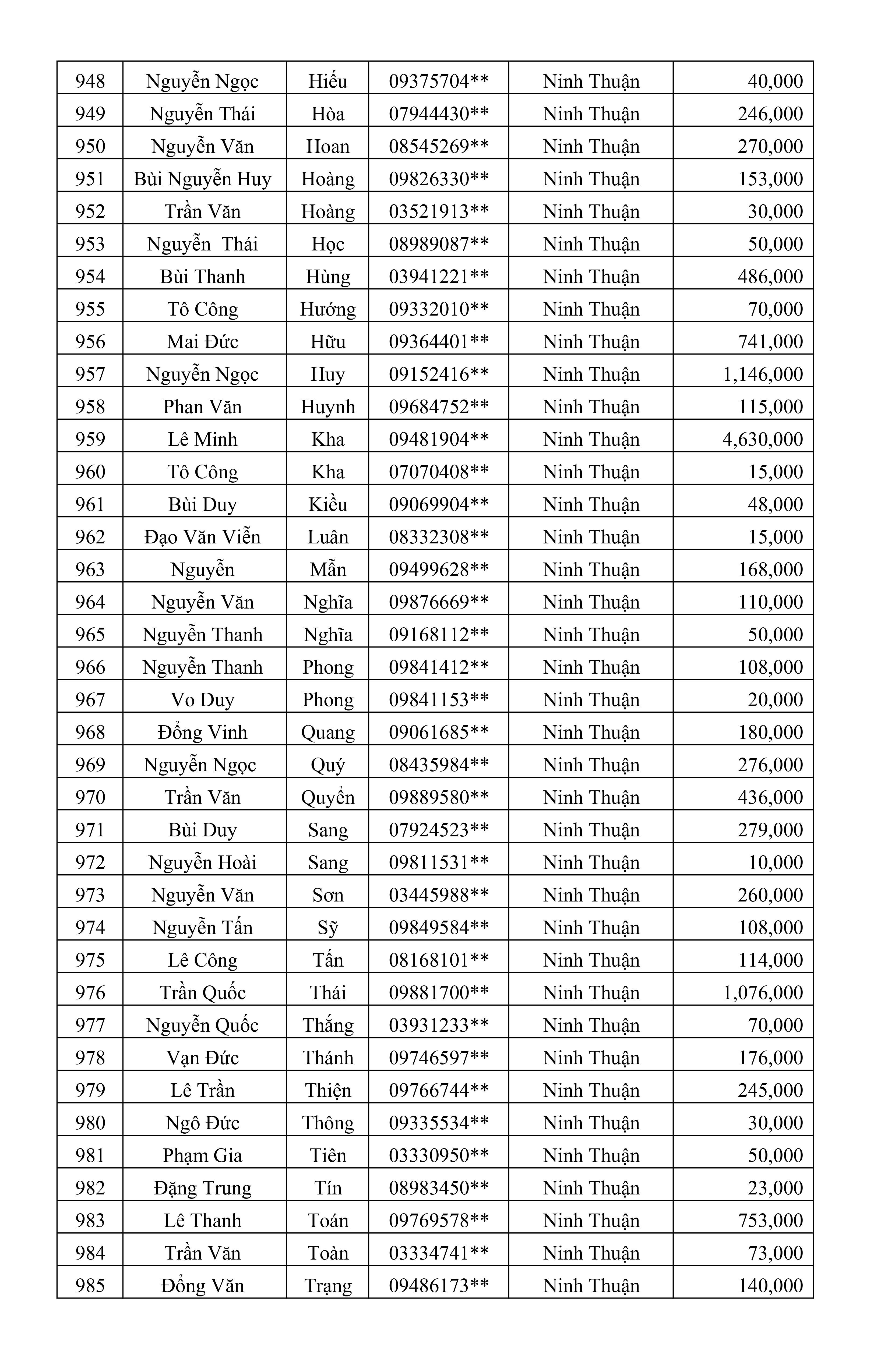 CTKM Một Người Quét Nhiều Người Vui