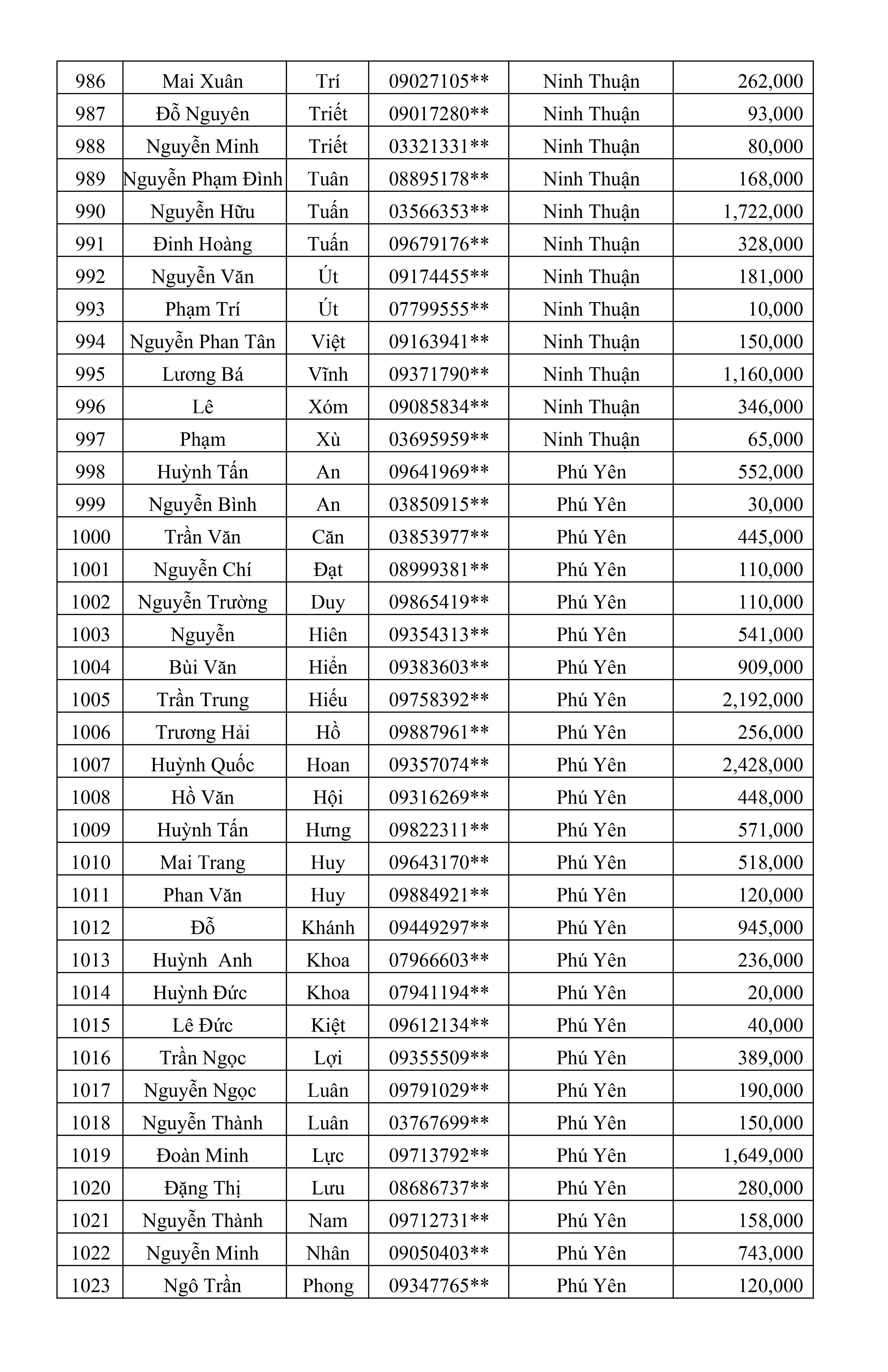 CTKM Một Người Quét Nhiều Người Vui