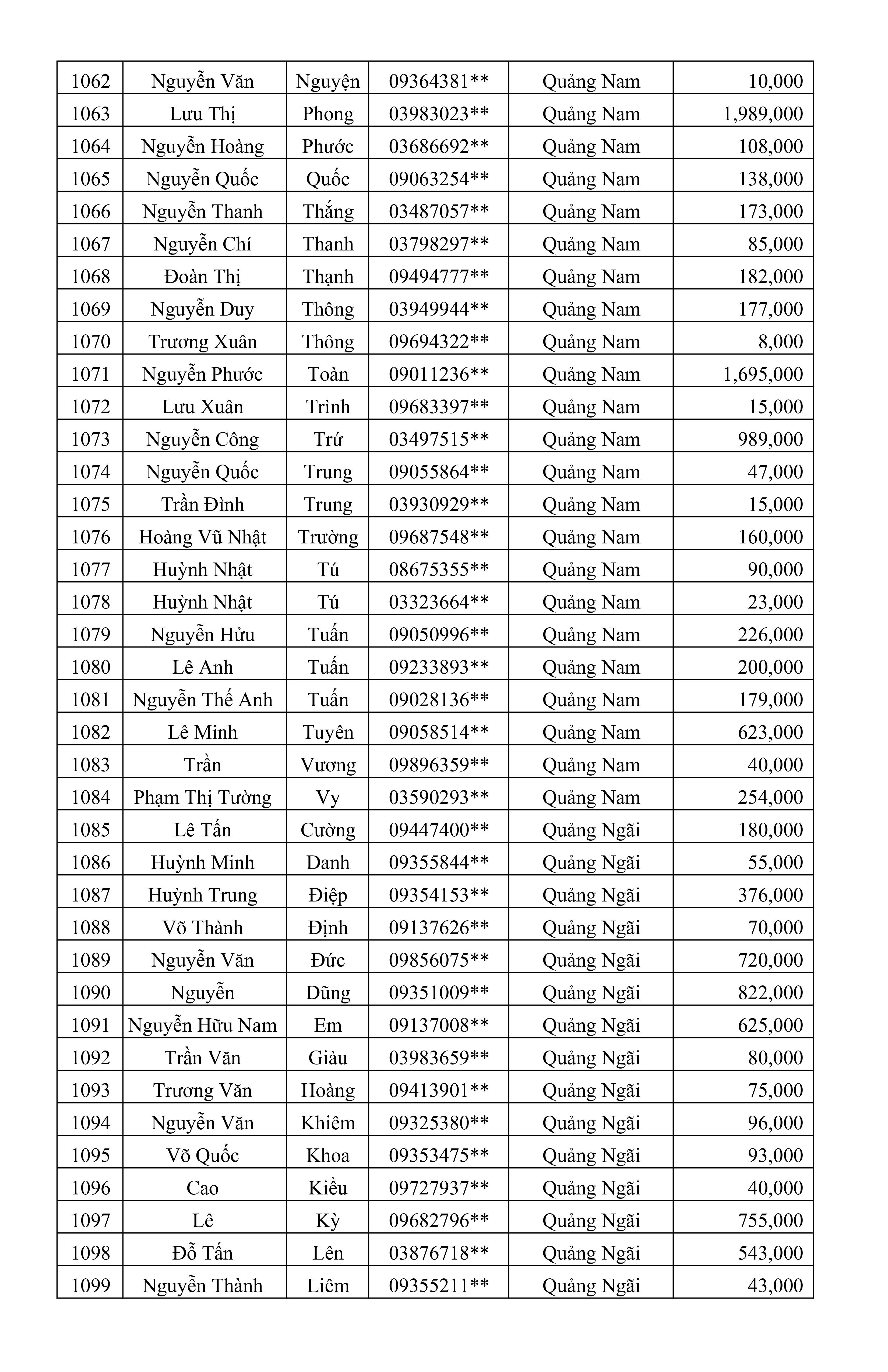CTKM Một Người Quét Nhiều Người Vui