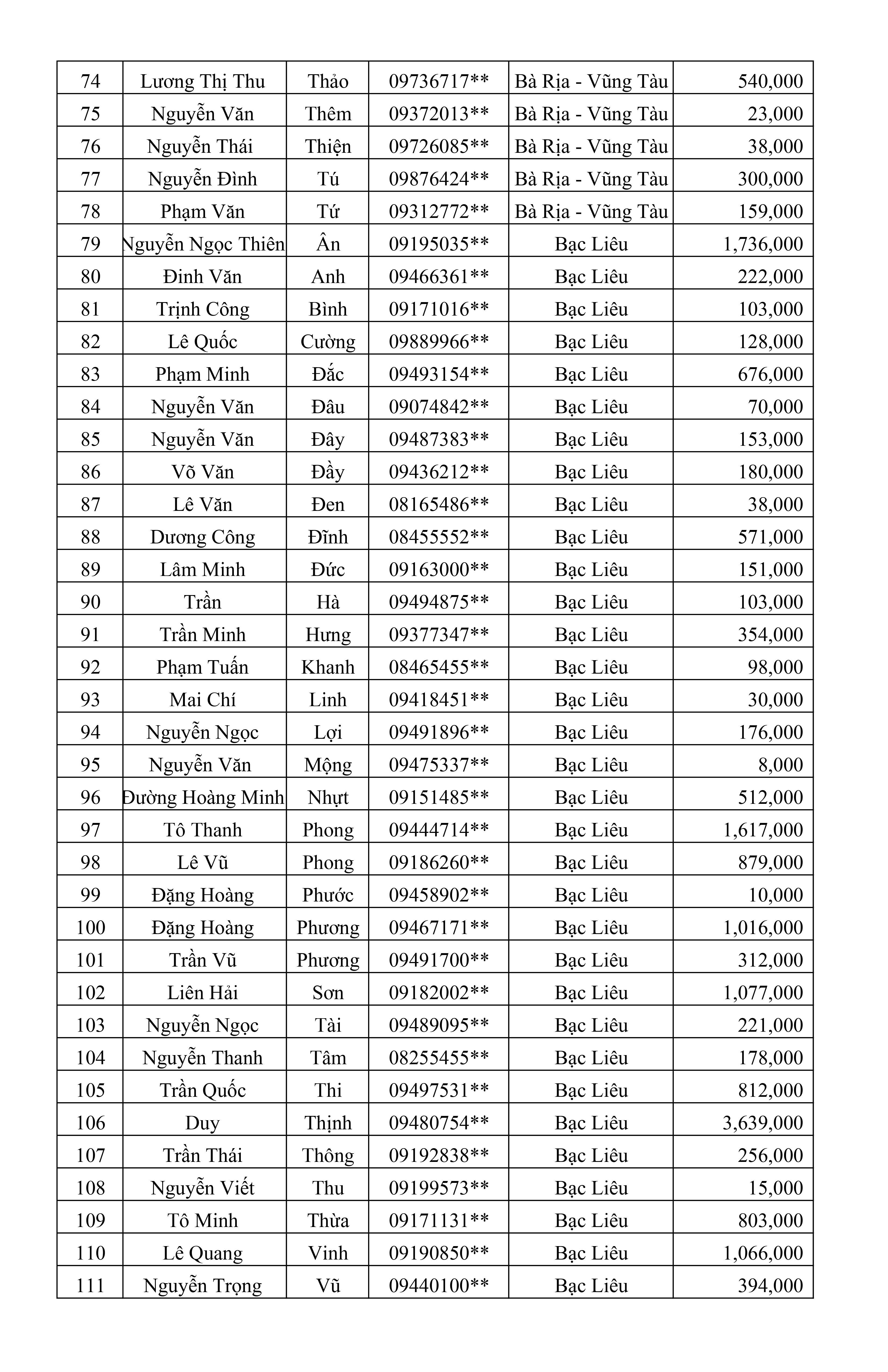 CTKM Một Người Quét Nhiều Người Vui