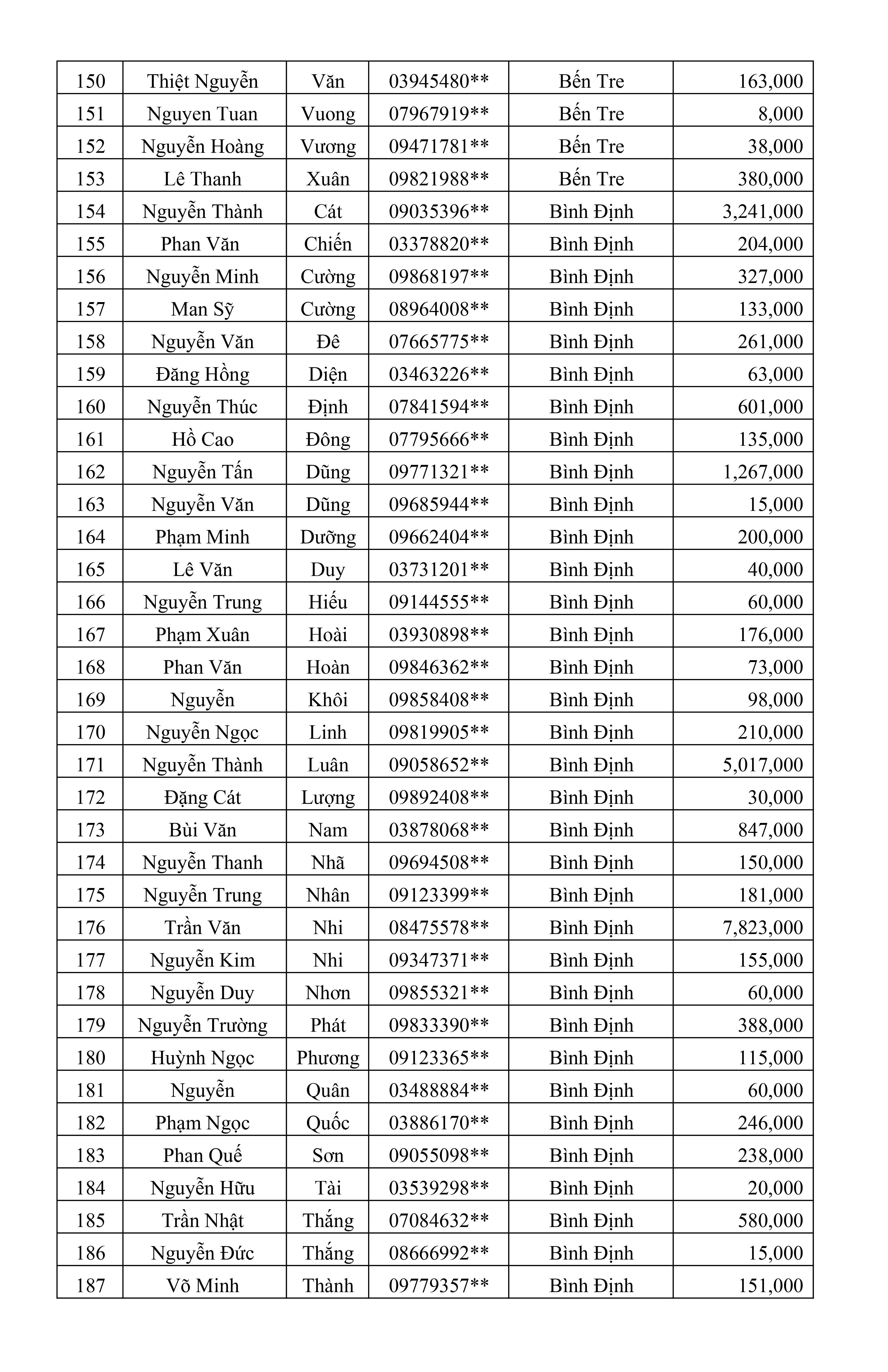 CTKM Một Người Quét Nhiều Người Vui