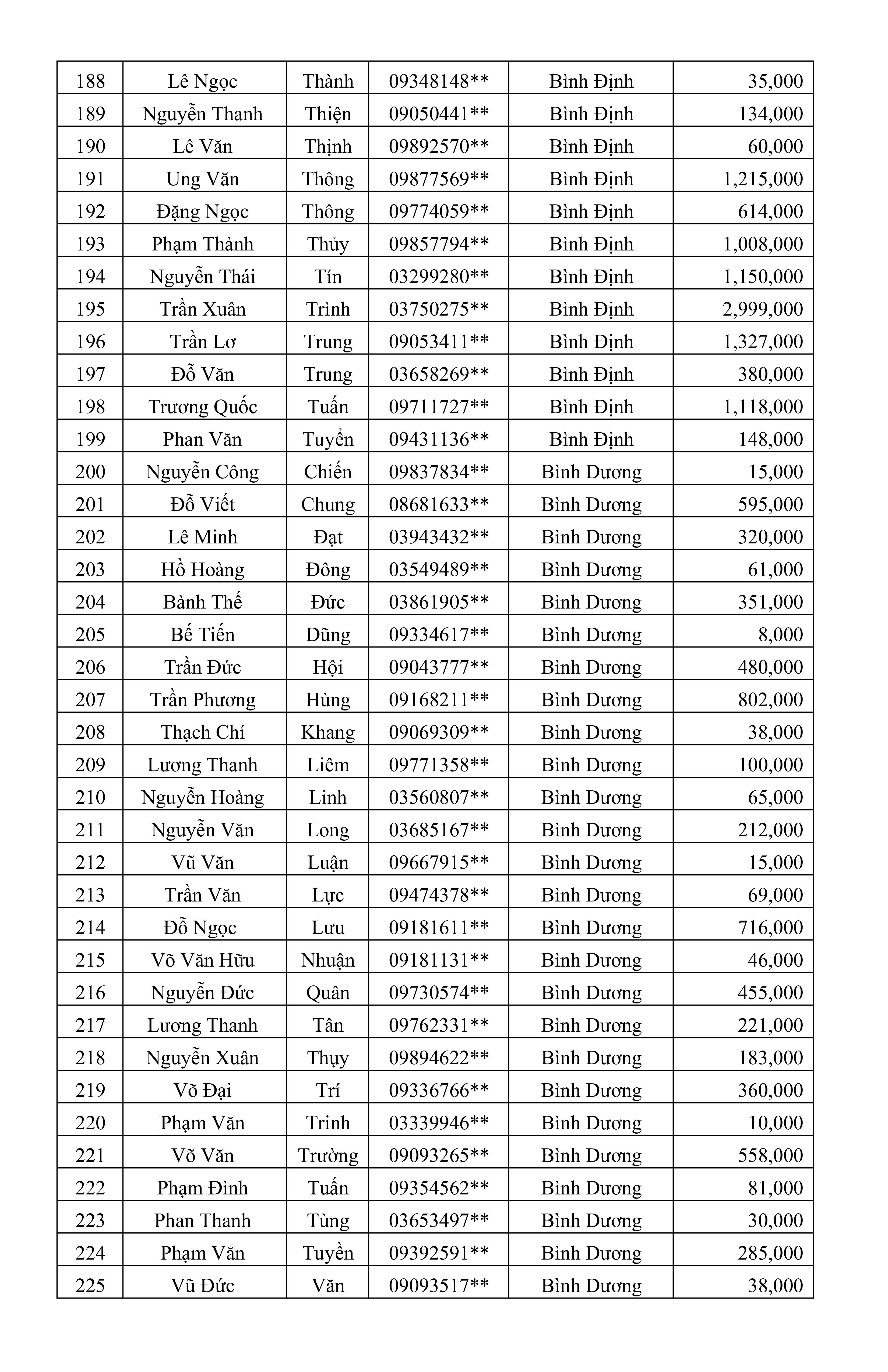 CTKM Một Người Quét Nhiều Người Vui