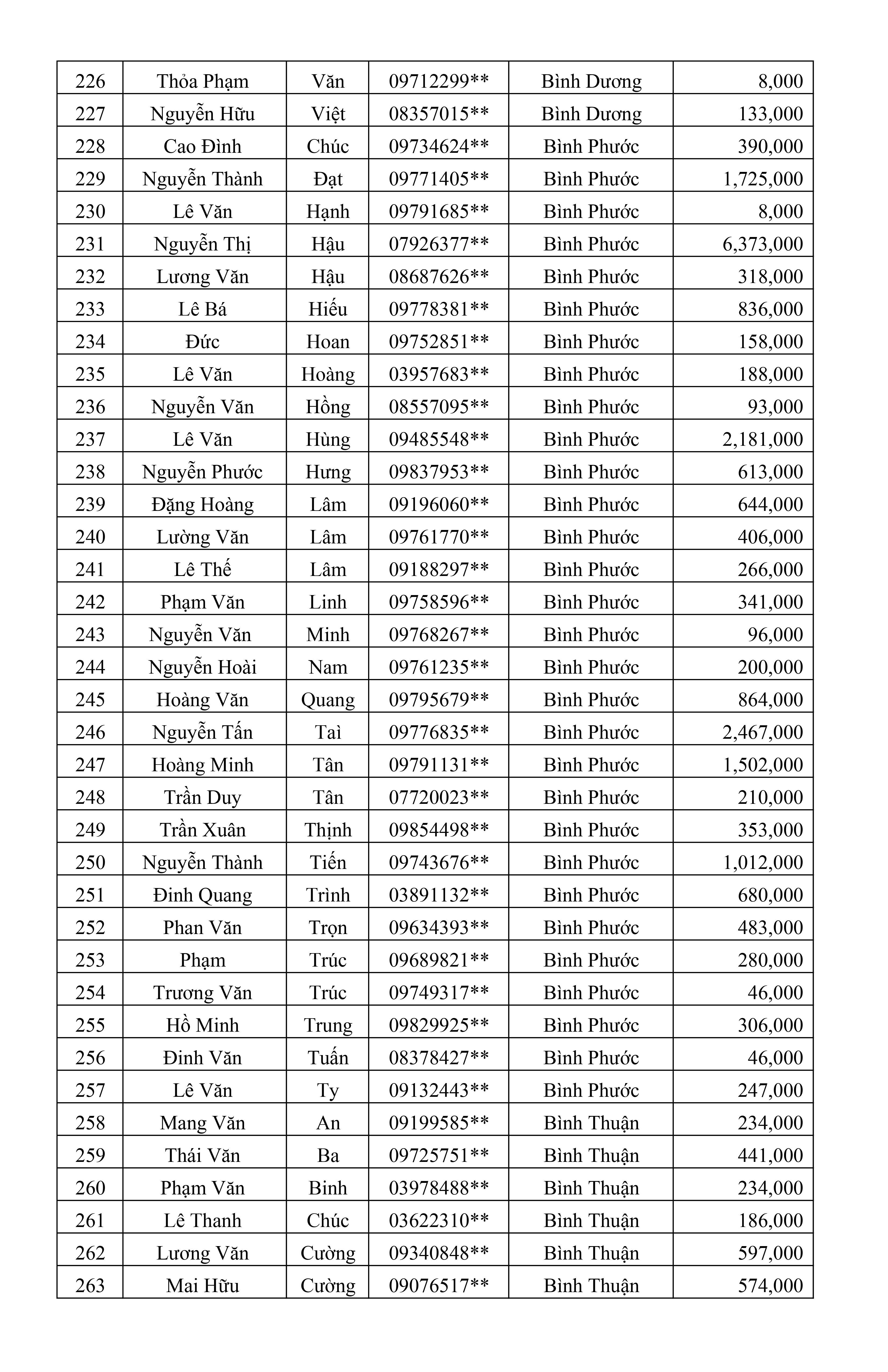 CTKM Một Người Quét Nhiều Người Vui