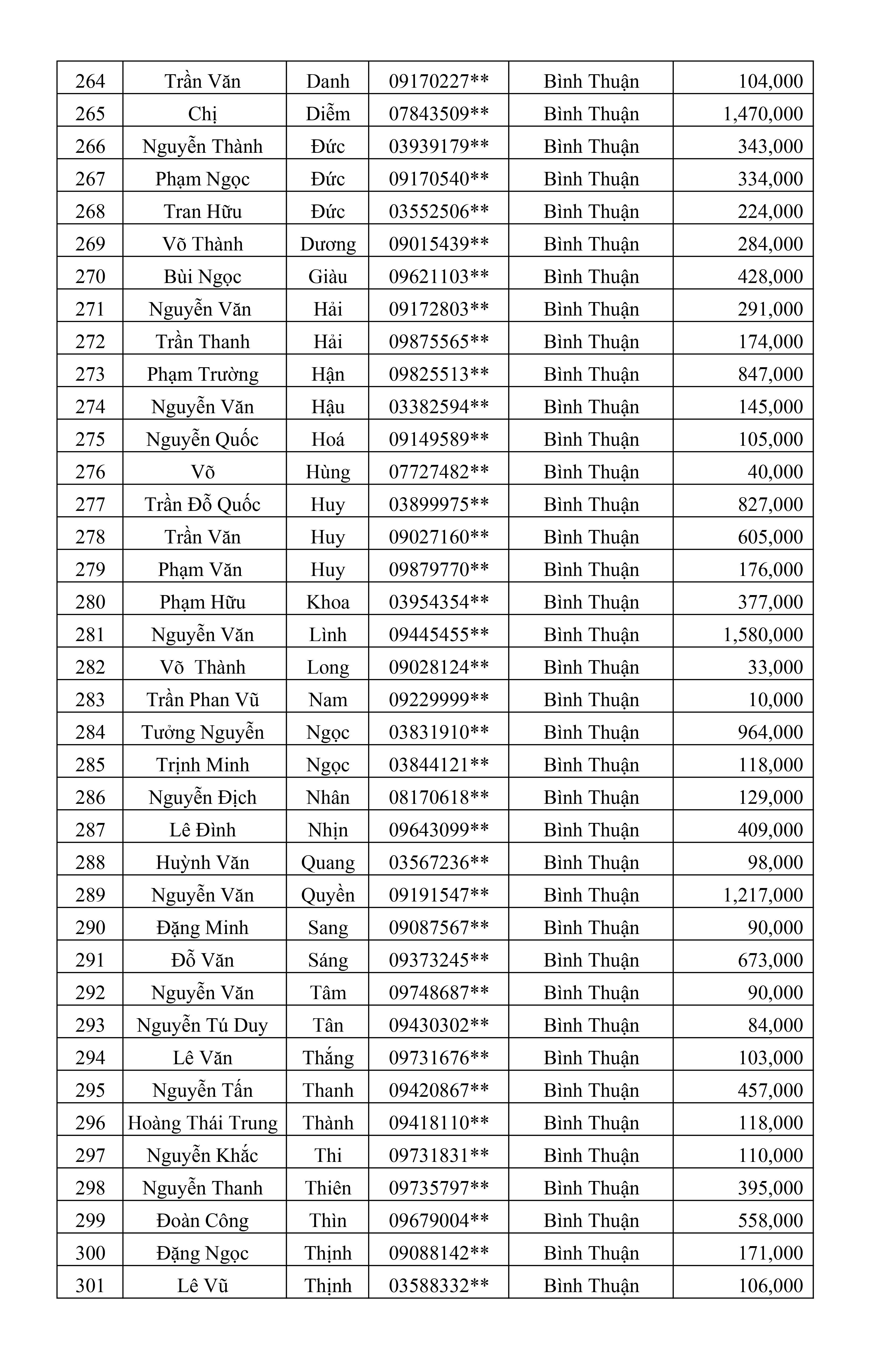 CTKM Một Người Quét Nhiều Người Vui