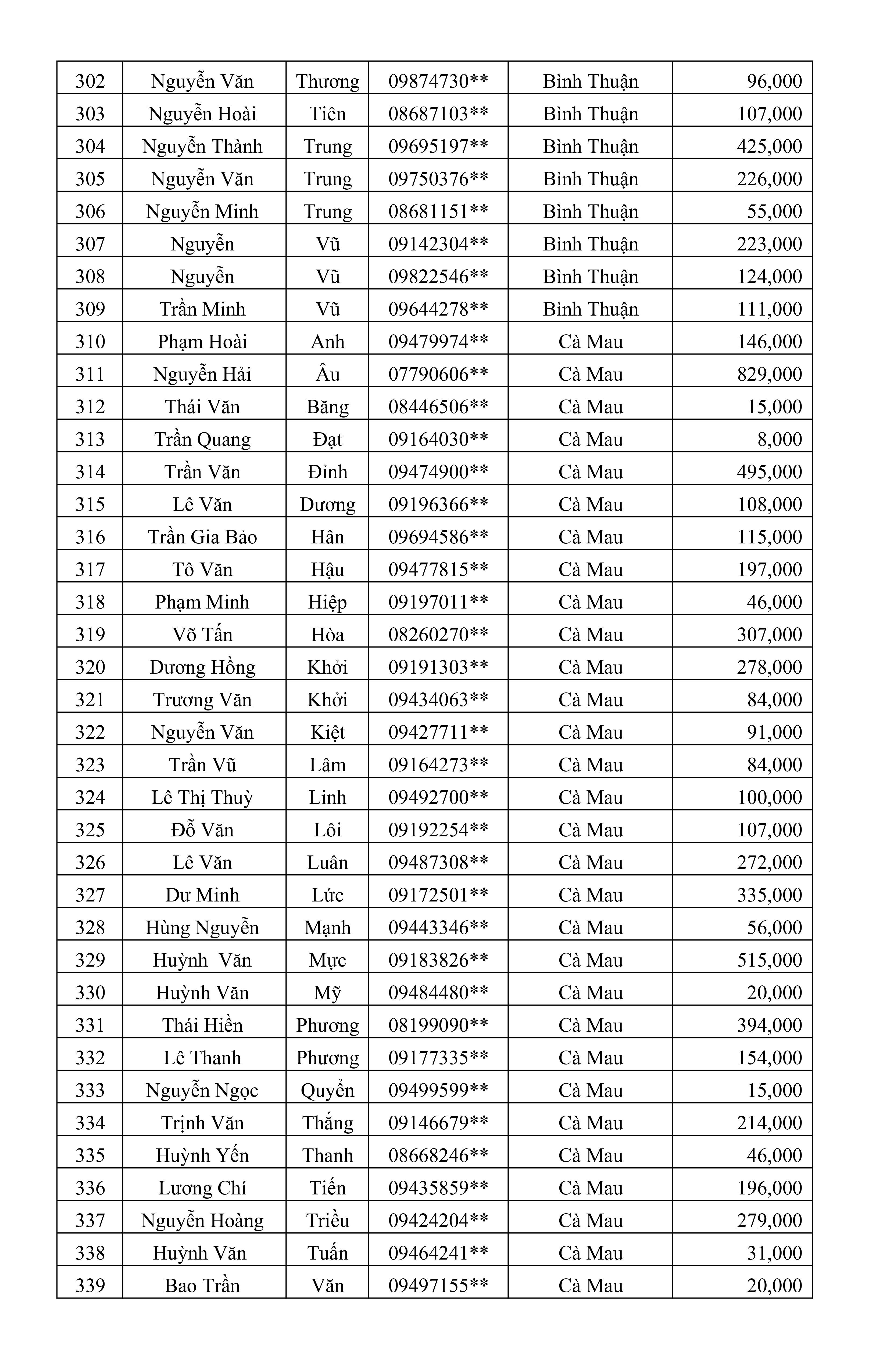 CTKM Một Người Quét Nhiều Người Vui