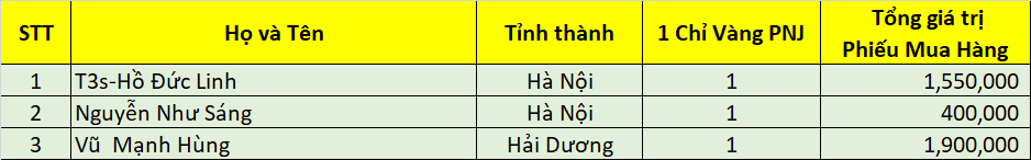 DS Dao Ngoc San Xe dot 3
