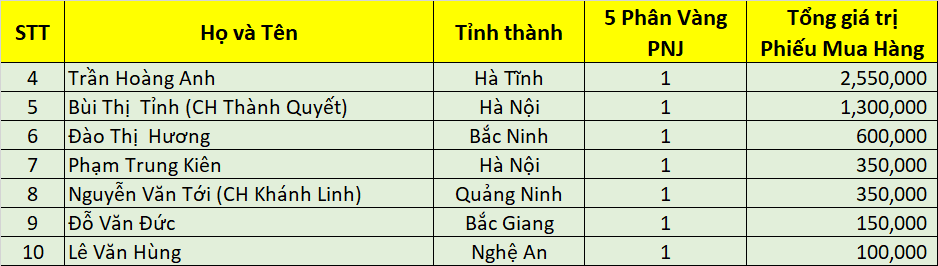 DS Dao Ngoc San Xe dot 3