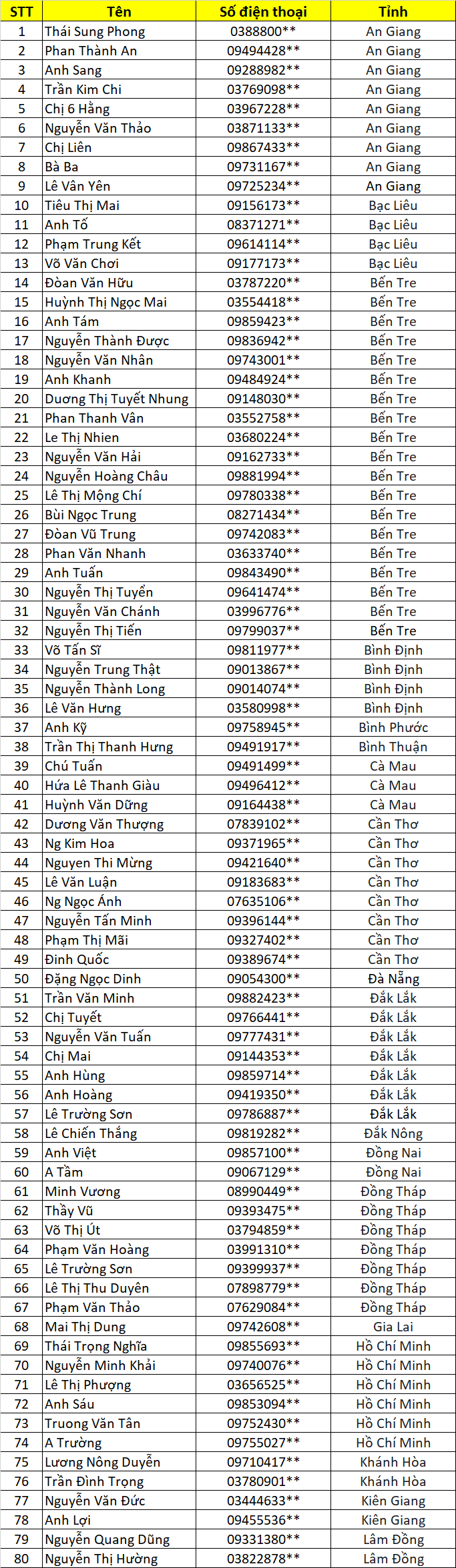 Danh sach Anh Kim Ve Lang dot 1