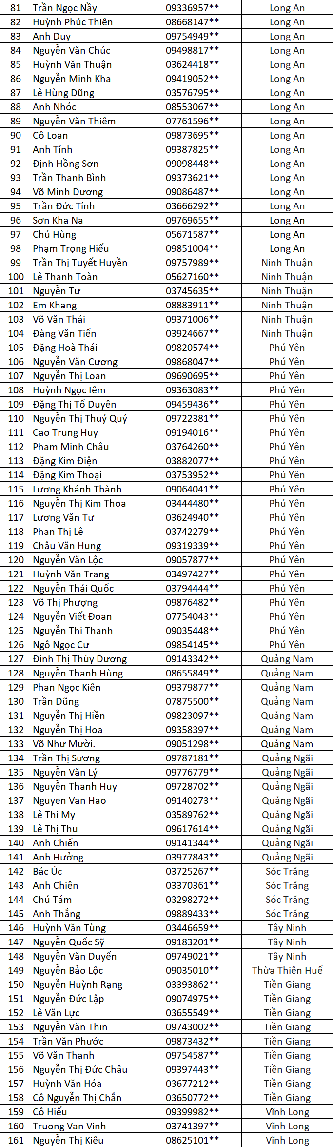 Danh sach Anh Kim Ve Lang dot 2