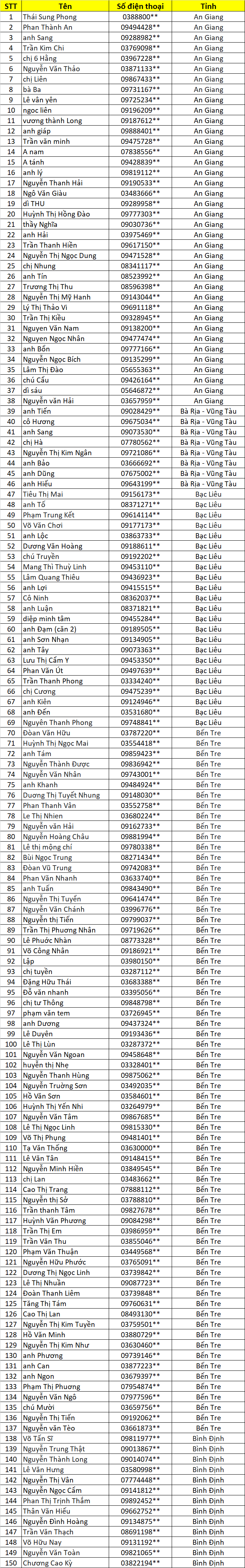 Danh sach chu nha AKVL dot 2