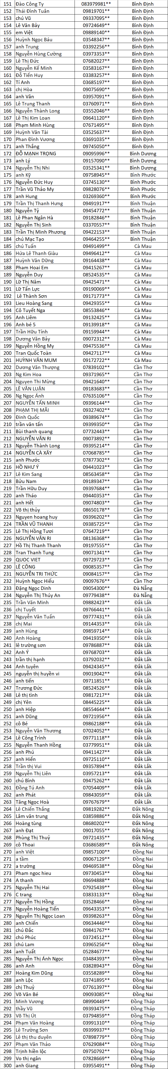 Danh sach Anh Kim Ve Lang dot 2