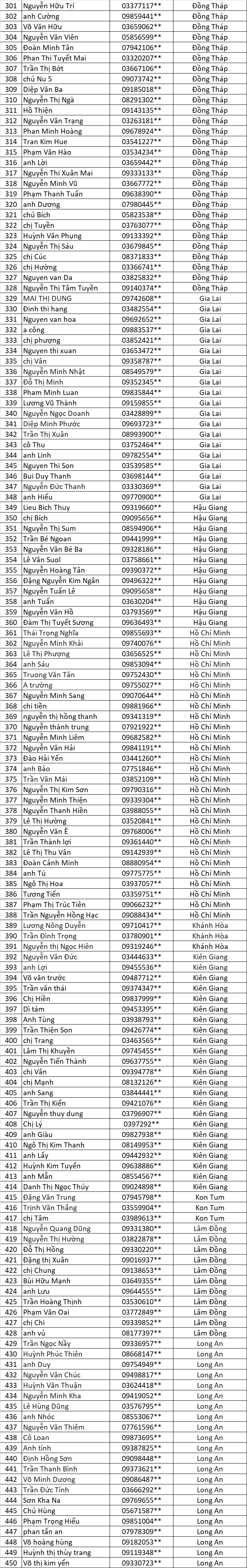 Danh sach Anh Kim Ve Lang dot 2