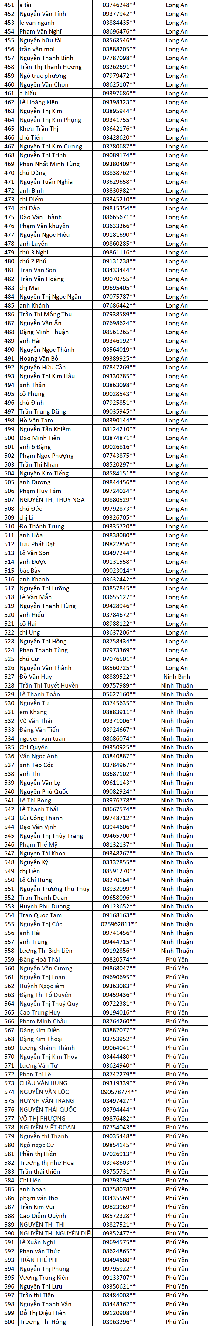 Danh sach Anh Kim Ve Lang dot 2