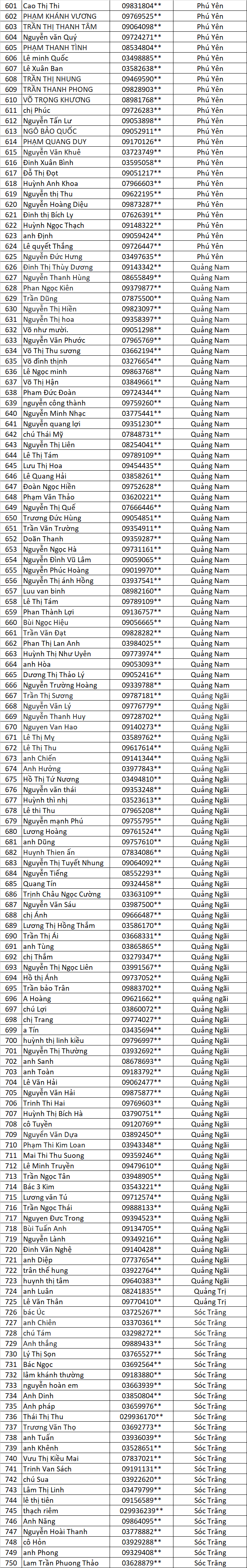 Danh sach Anh Kim Ve Lang dot 2