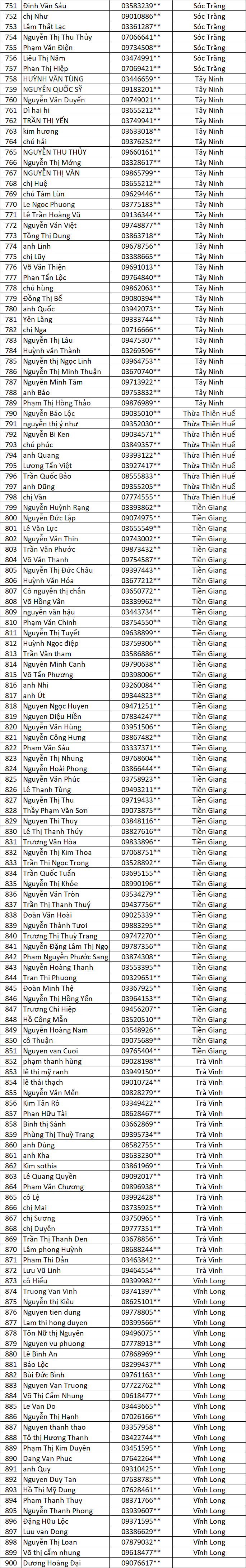 Danh sach Anh Kim Ve Lang dot 2