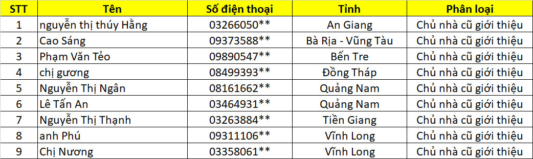 danh sach chu nha cung lap vinh tuong cung nhan qua vui lan 6