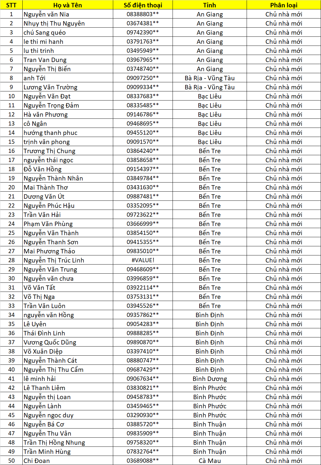 danh sach chu nha cung lap vinh tuong cung nhan qua vui lan 6