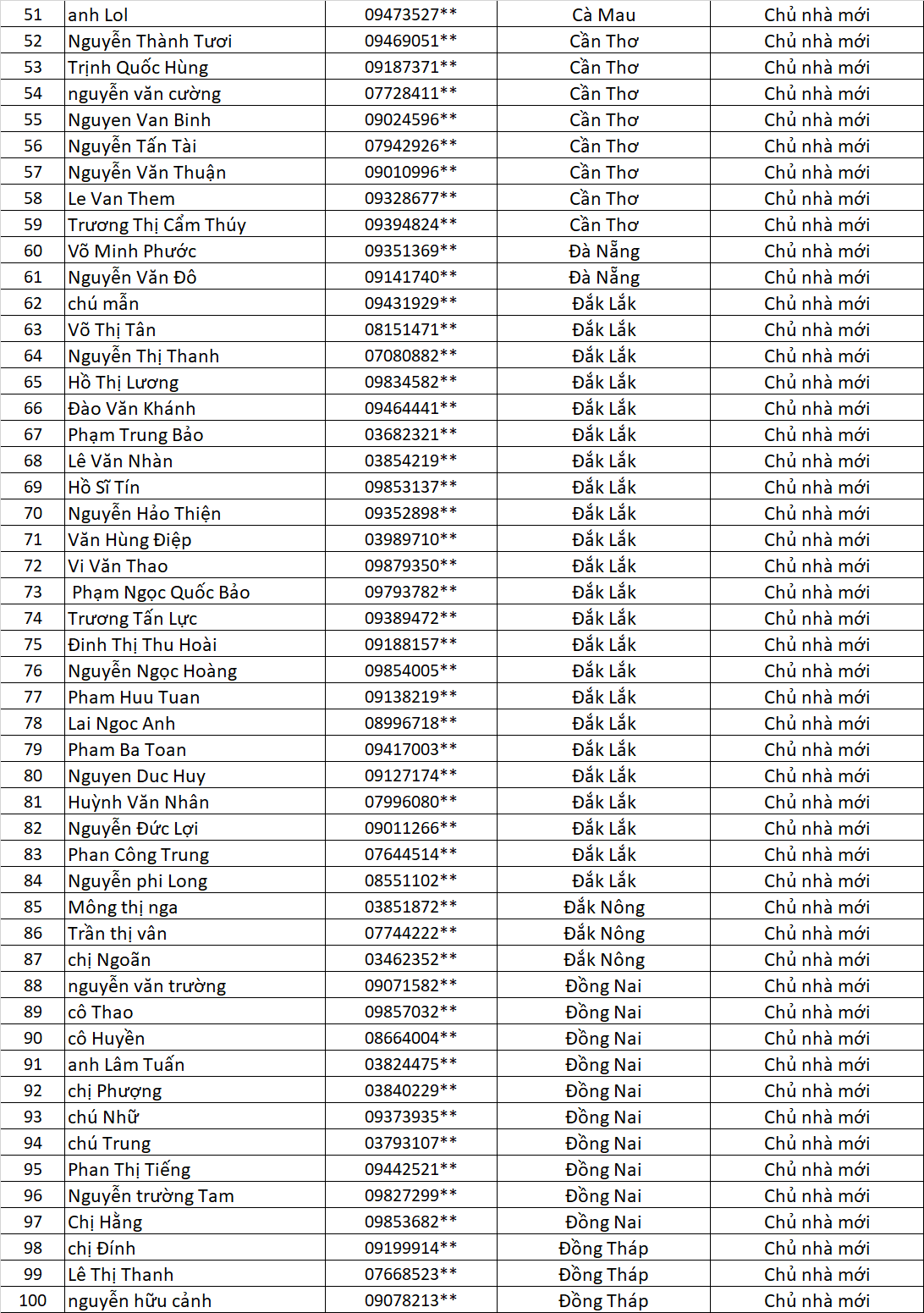 danh sach chu nha cung lap vinh tuong cung nhan qua vui lan 6