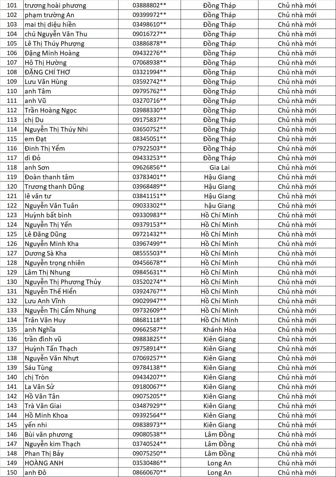 danh sach chu nha cung lap vinh tuong cung nhan qua vui lan 6