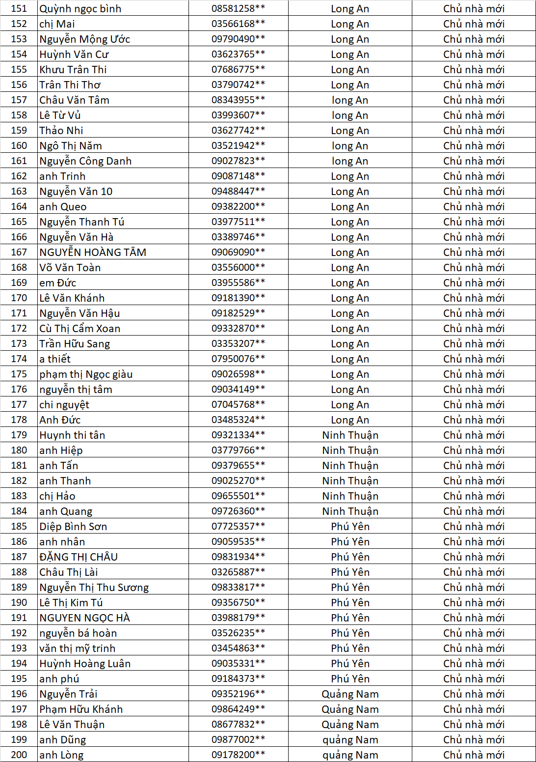 danh sach chu nha cung lap vinh tuong cung nhan qua vui lan 6