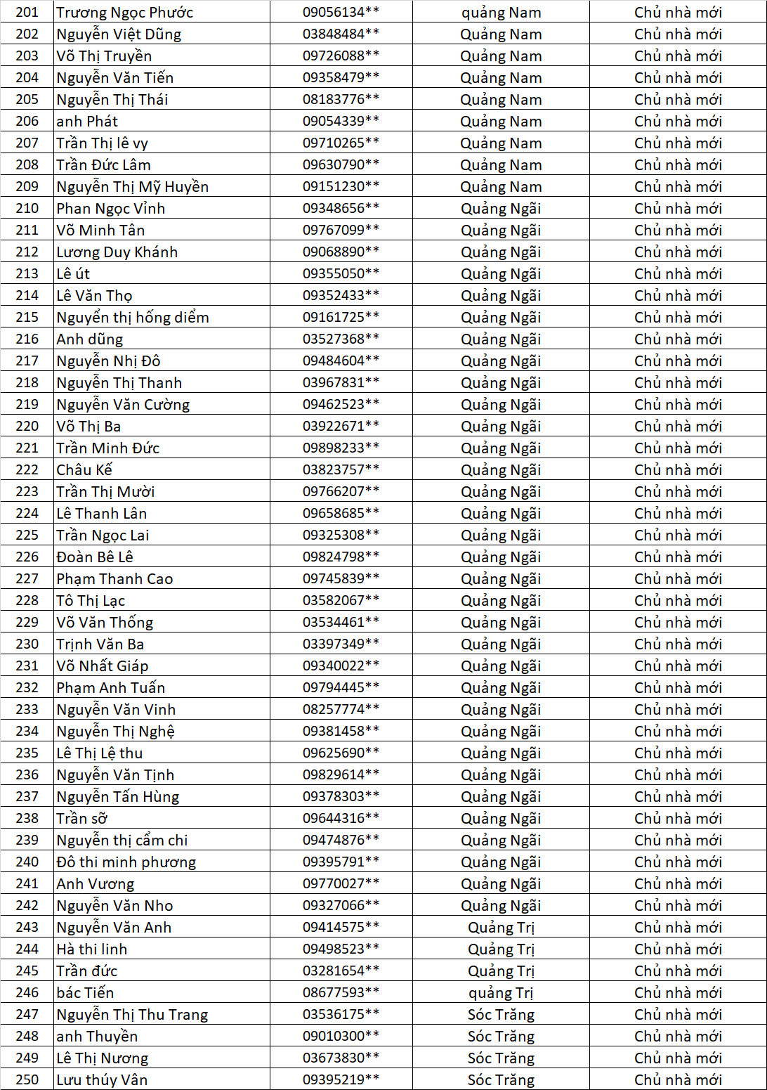 danh sach chu nha cung lap vinh tuong cung nhan qua vui lan 6