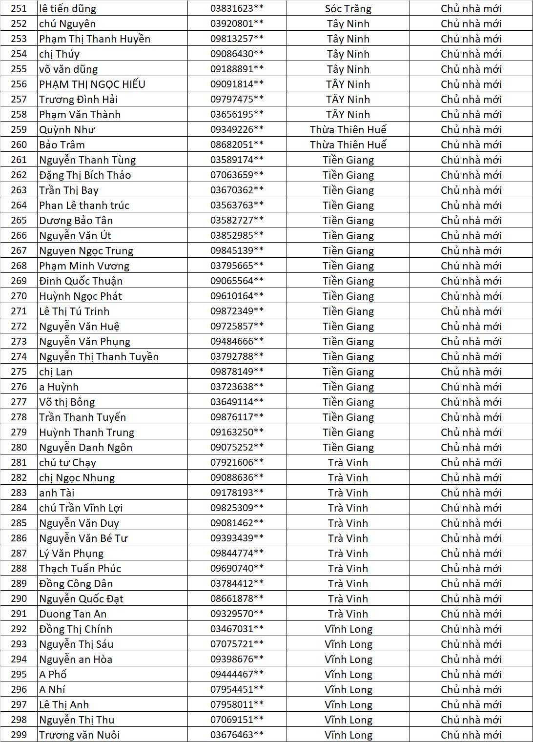 danh sach chu nha cung lap vinh tuong cung nhan qua vui lan 6