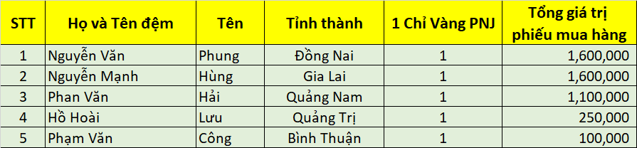 Danh sach DNSX dot 2