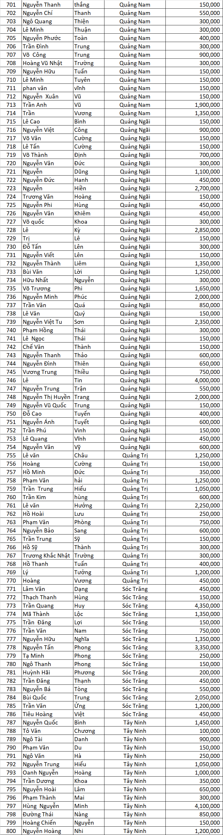 Danh sach DNSX dot 2