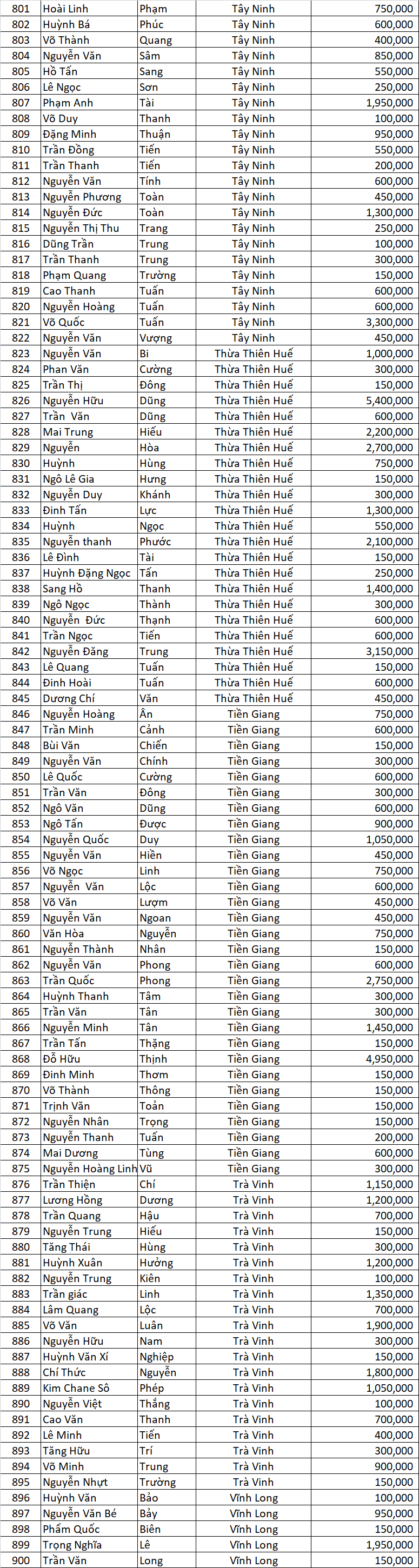 Danh sach DNSX dot 2