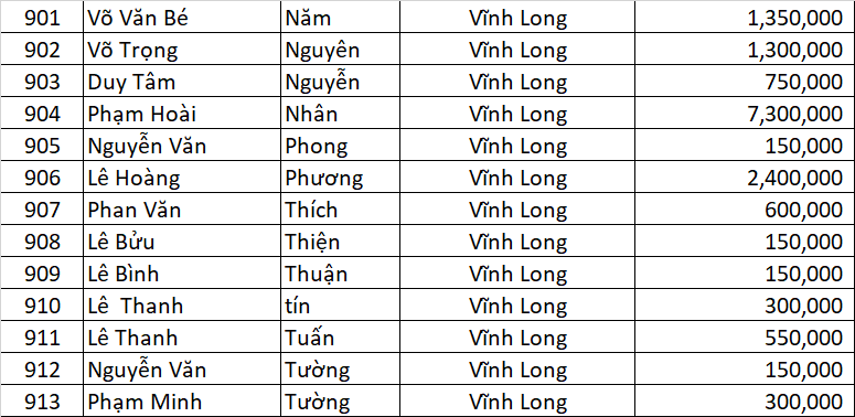 Danh sach DNSX dot 2