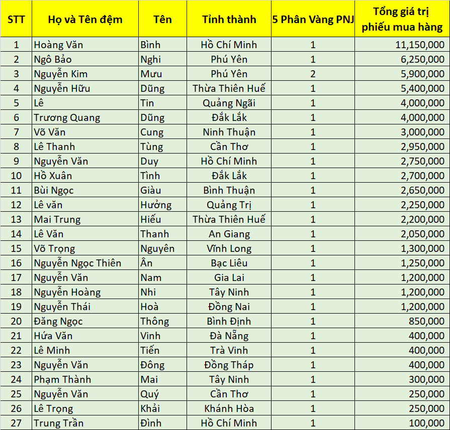 Danh sach DNSX dot 2