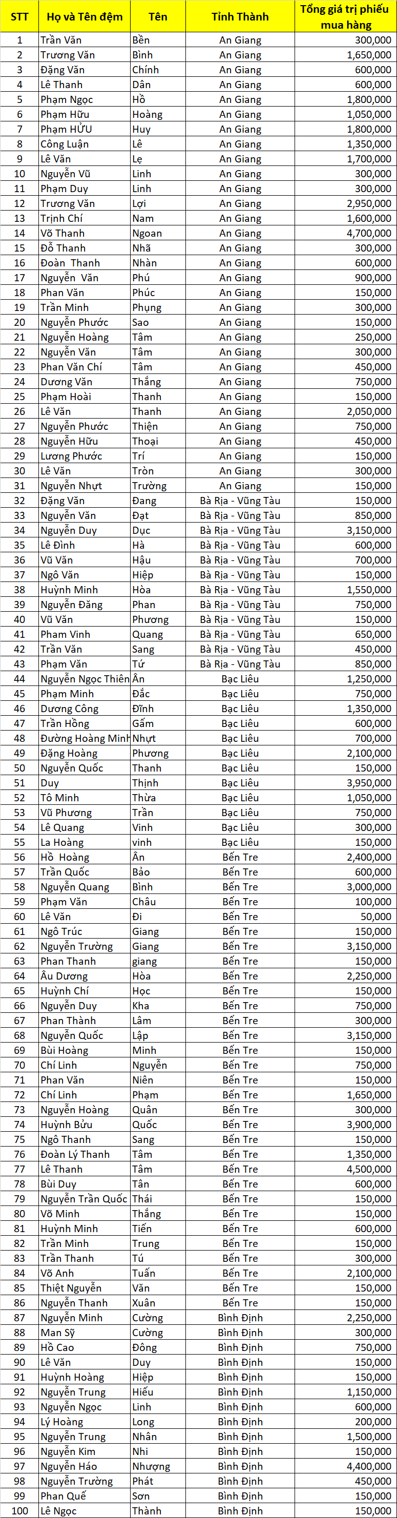 Danh sach DNSX dot 2