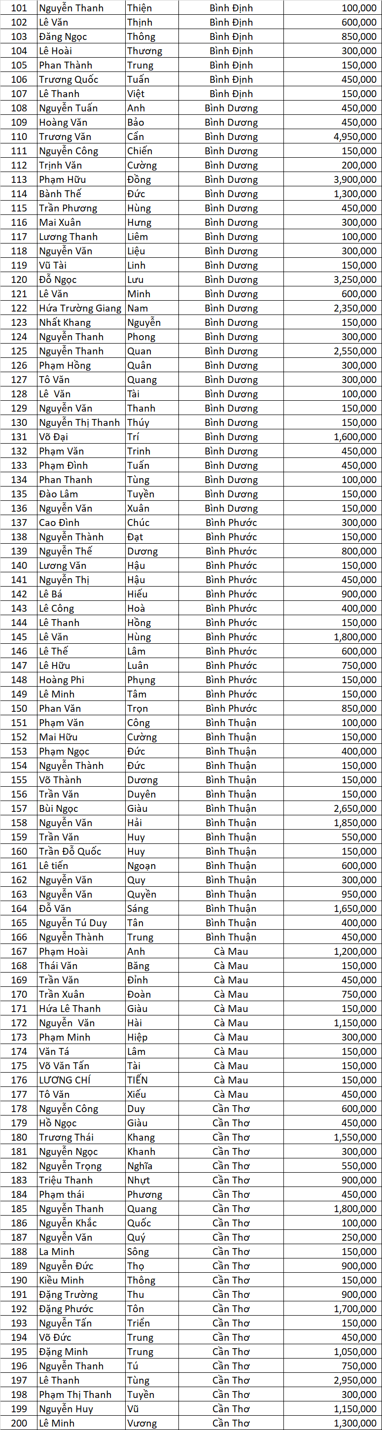 Danh sach DNSX dot 2