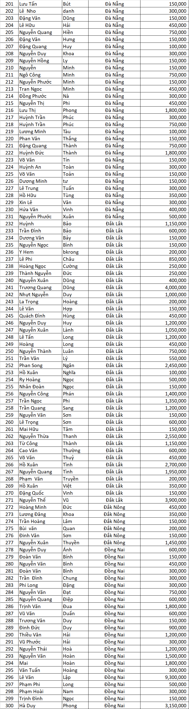 Danh sach DNSX dot 2