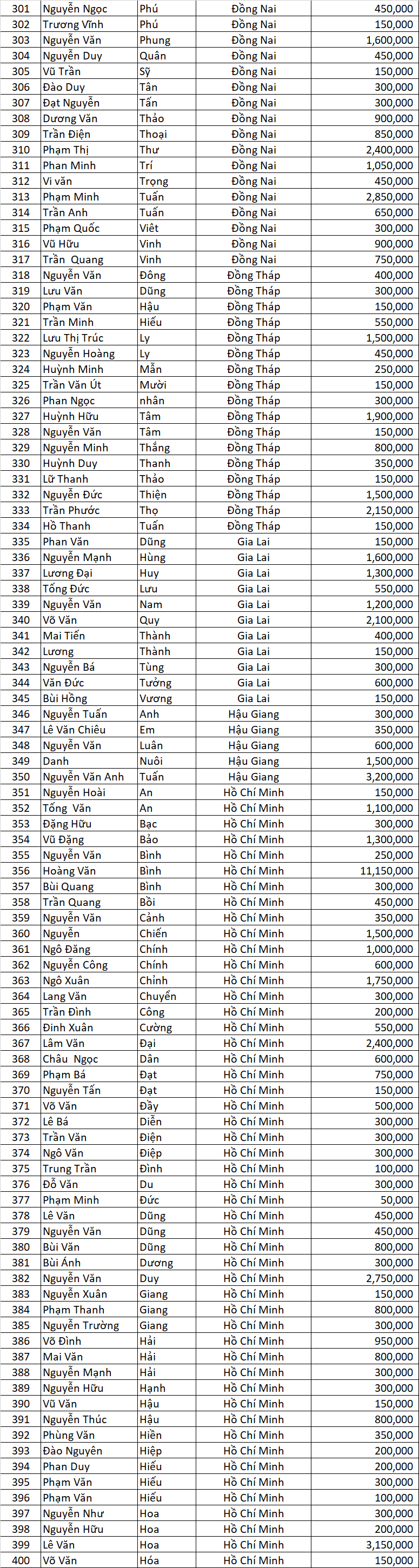 Danh sach DNSX dot 2