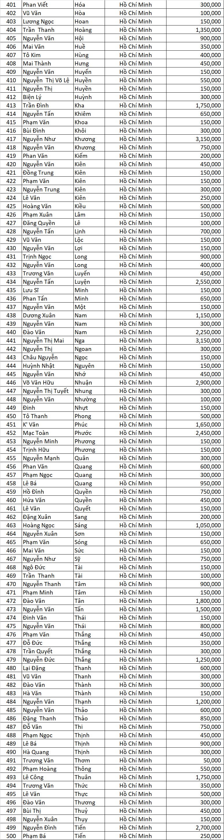 Danh sach DNSX dot 2