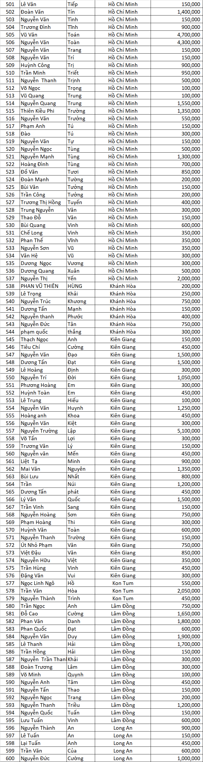 Danh sach DNSX dot 2