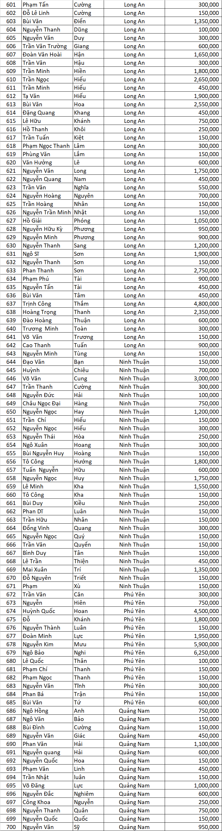 Danh sach DNSX dot 2