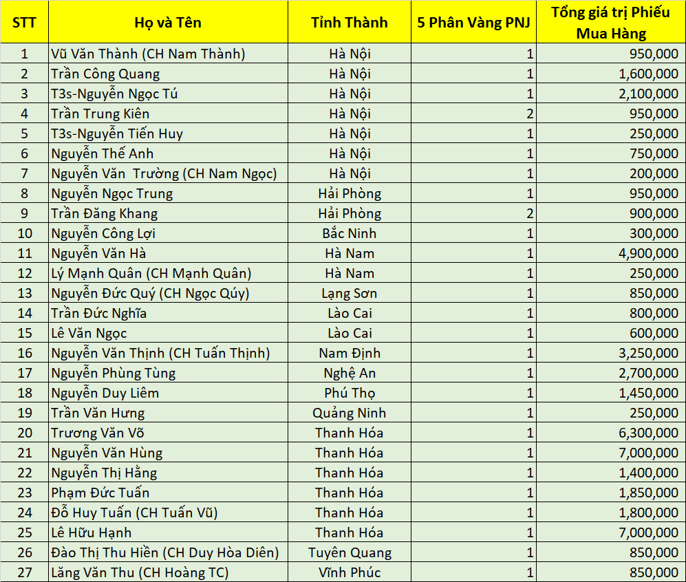 DS Dao Ngoc San Xe dot 4
