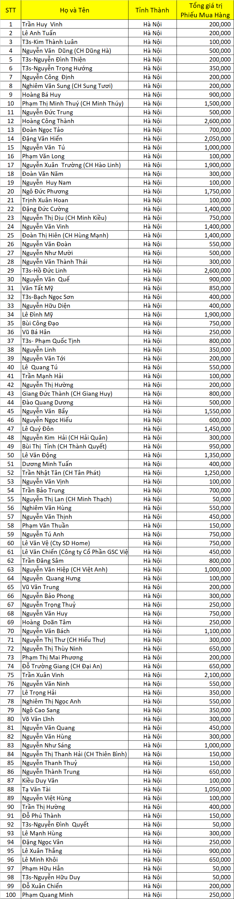 DS Dao Ngoc San Xe dot 4