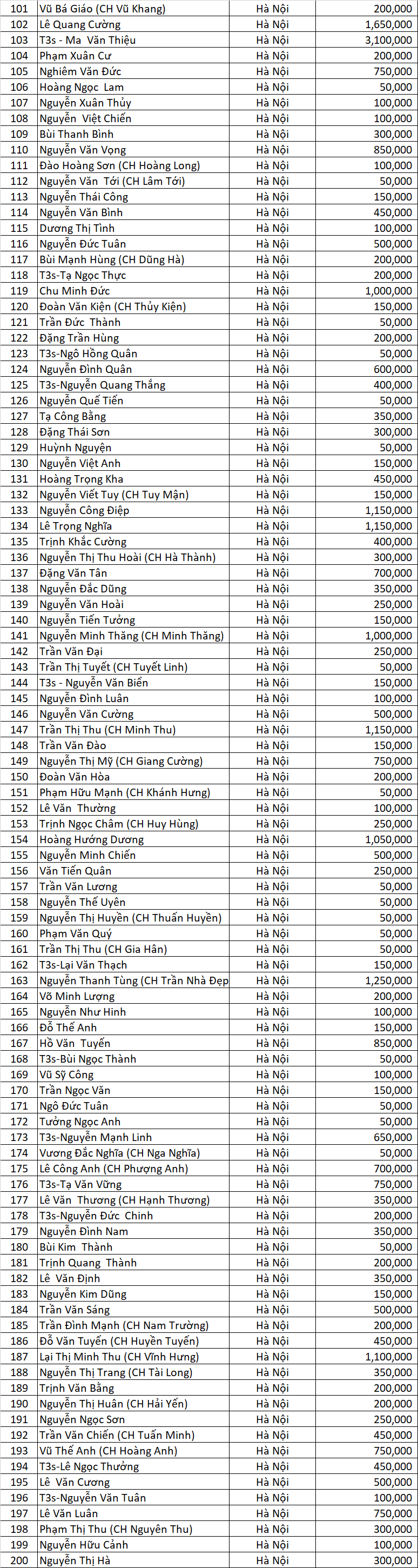 DS Dao Ngoc San Xe dot 4