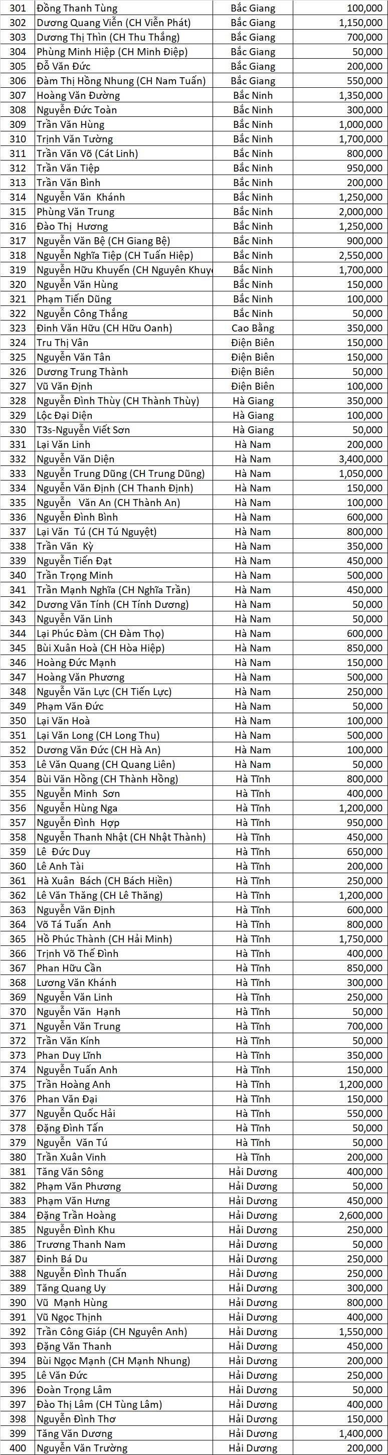 DS Dao Ngoc San Xe dot 4