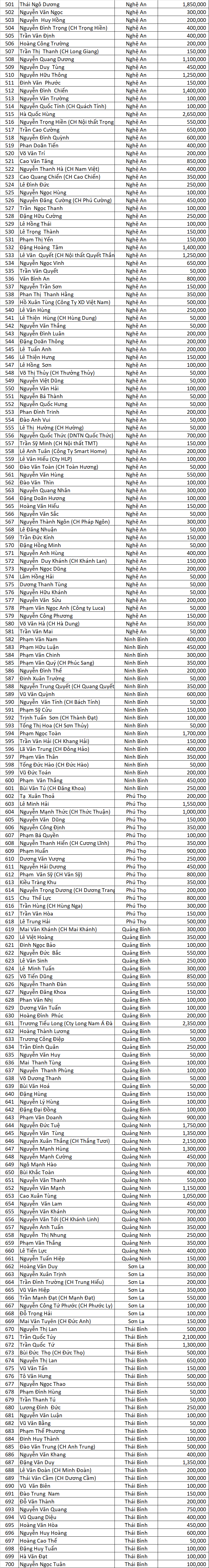 DS Dao Ngoc San Xe dot 4