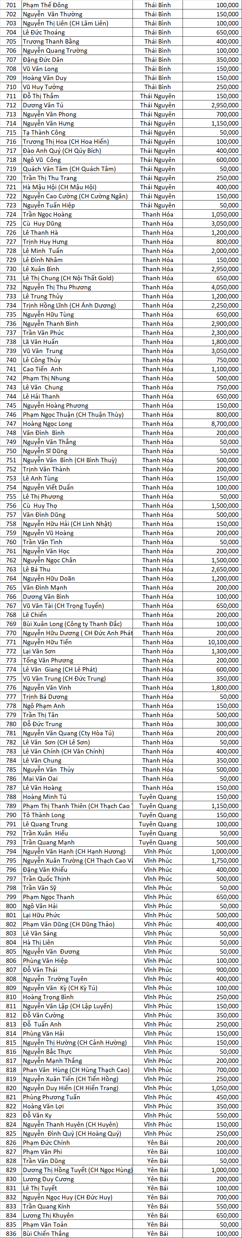 DS Dao Ngoc San Xe dot 4