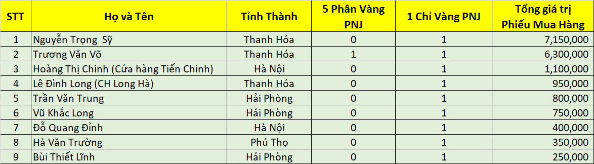DS Dao Ngoc San Xe dot 4