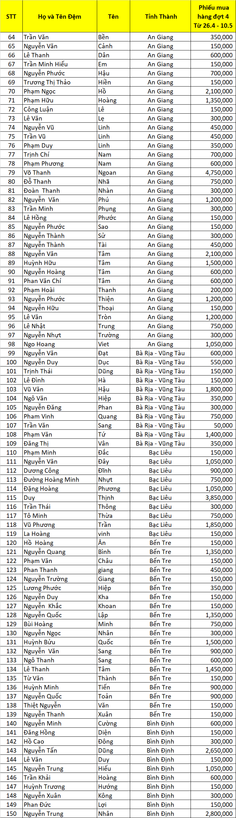 DS Dao Ngoc San Xe dot 4
