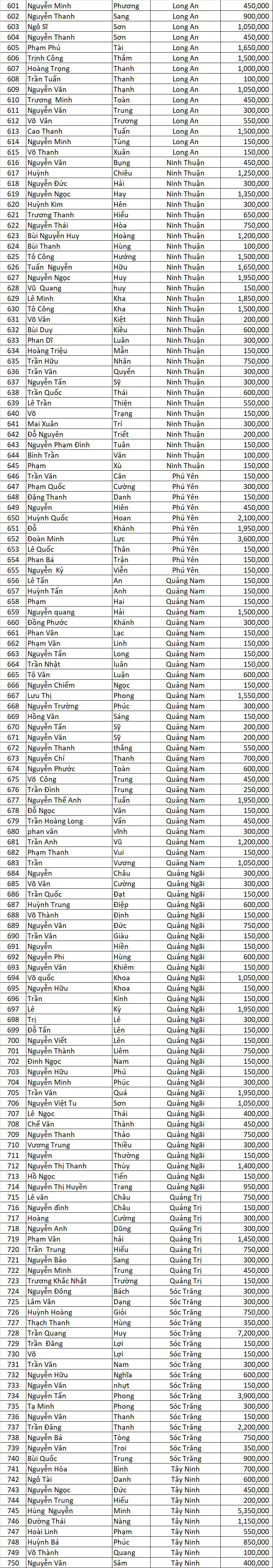 DS Dao Ngoc San Xe dot 4