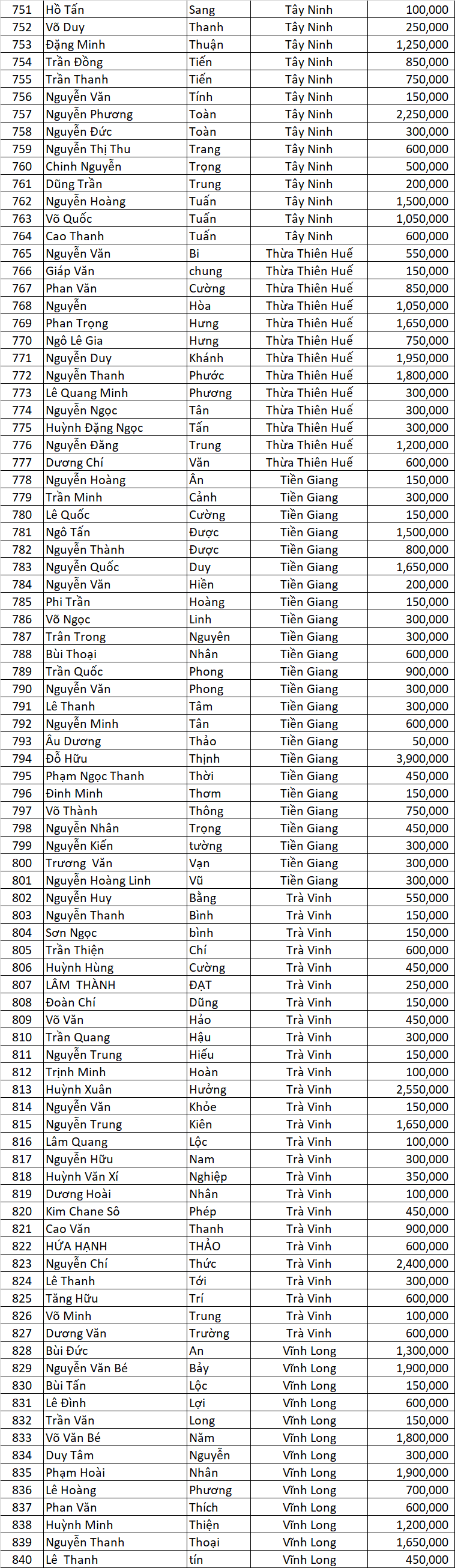 DS Dao Ngoc San Xe dot 4
