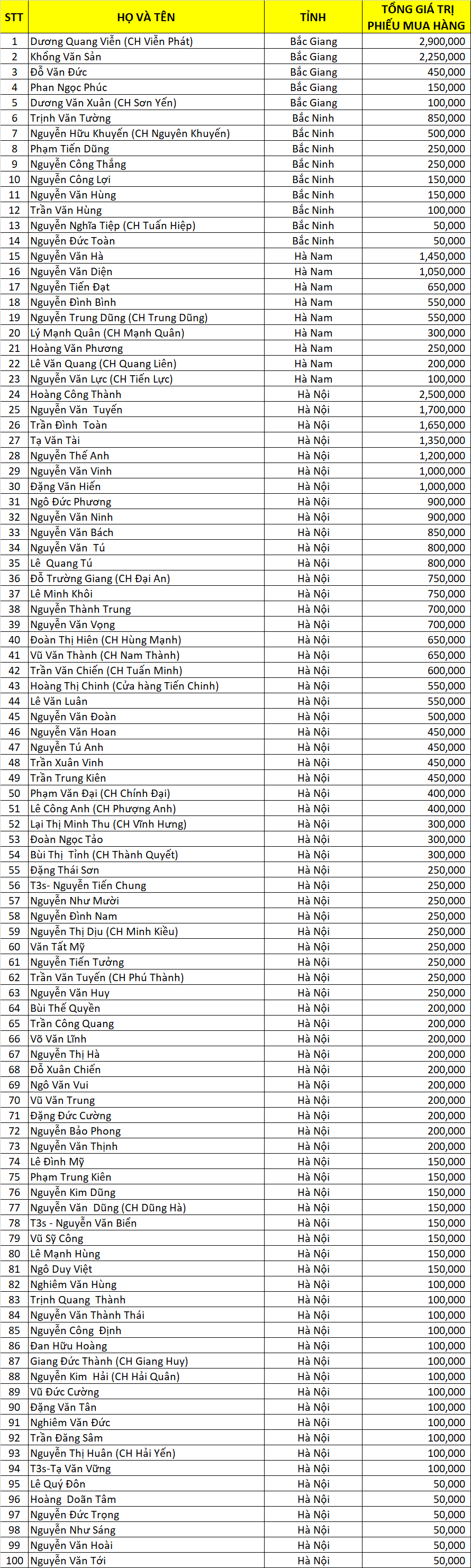 Danh sach DNSX dot 1 mien bac