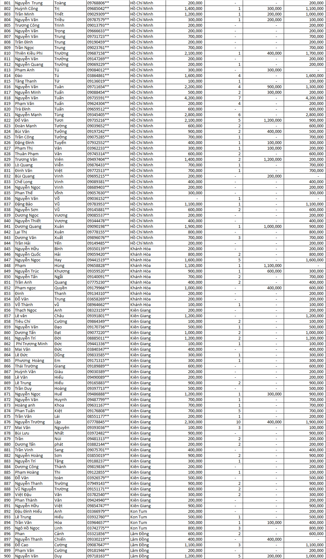 Danh sách thầu thợ nhận llv 2021 mfgk 10